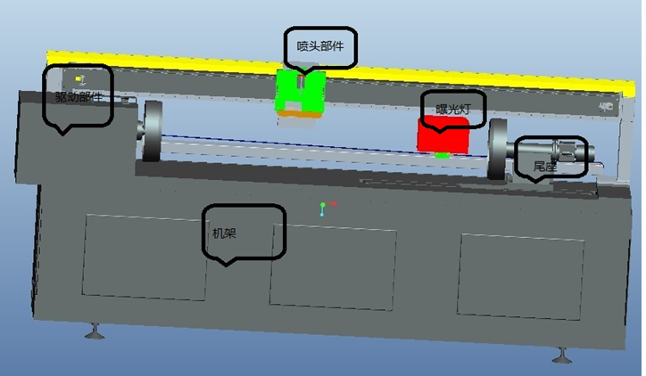 Z131-柔性圆网喷墨制网机机械设计--喷头与曝光系统设计[含Proe三维图]