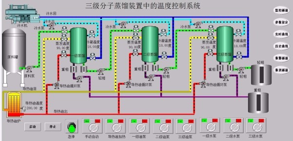 DY552-基于PLC与组态王的三级分子蒸馏装置中的温度控制系统设计