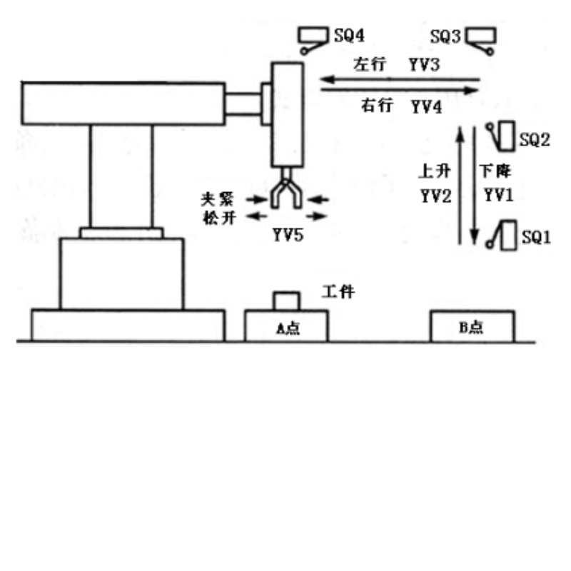 DY574-基于PLC的搬运机械手控制系统的设计