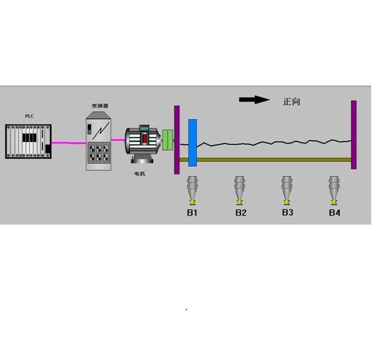 DY716-基于S7-200 PLC变频控制系统的设计