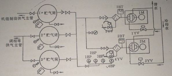 DY1250-S7-300 PLC水电站低压空气压缩装置的PLC控制系统设计