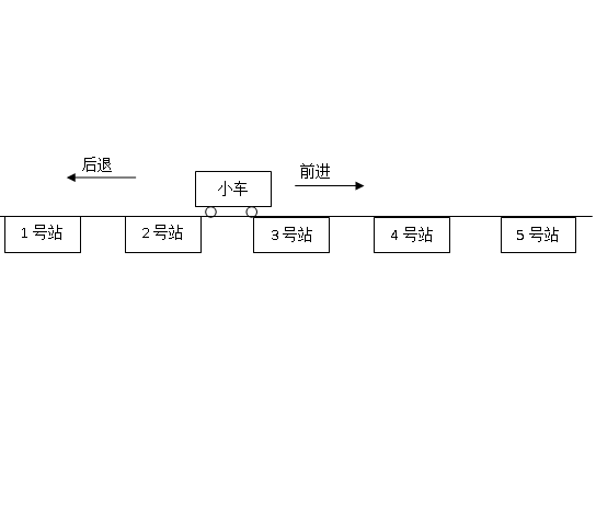 DY329-基于S7-300 PLC的自动线小车电气控制系统的设计