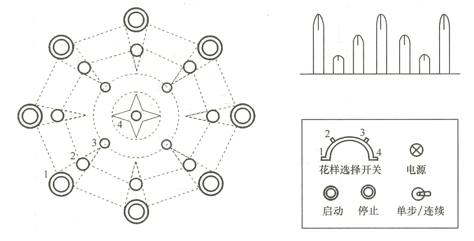 DY335-三菱 触摸屏 花式喷水池的PLC控制