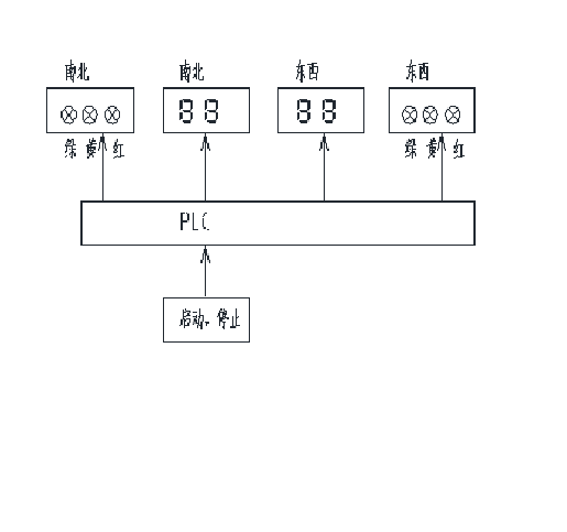DY592-基于PLC的交通灯系统设计三菱交通灯电气控制设计