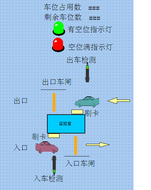 DY1090-基于S7-200 PLC车辆出入库管理系统设计