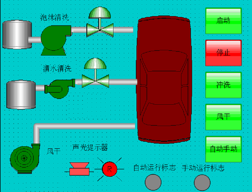 DY1216-基于S7-300 PLC和Wincc组态自动洗车控制系统设计