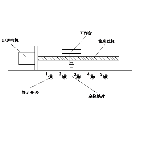 DY459-基于三菱PLC的步进电机控制系统的设计