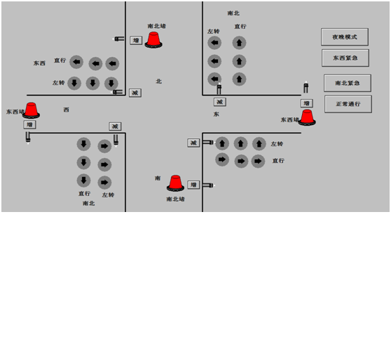 DY500-多模式十字路交通灯PLC控制系统设计拥堵自动调整时间