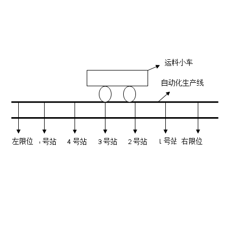 DY695-基于三菱PLC的运料小车电气控制系统设计