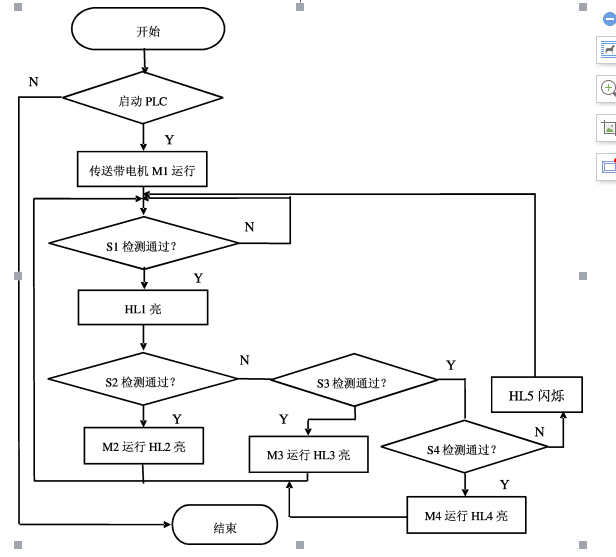 DY784-基于S7-300 PLC分拣控制系统设计材料分拣