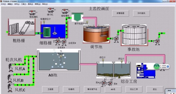 DY811-基于S7-300 PLC和组态王污水处理设计组态程序