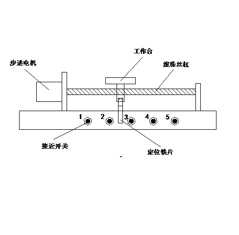 DY980-S7-200 PLC步进电机单轴运动台的控制系统设计