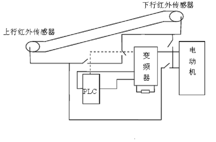 DY1128-基于S7-200 PLC自动扶手电梯节能控制设计