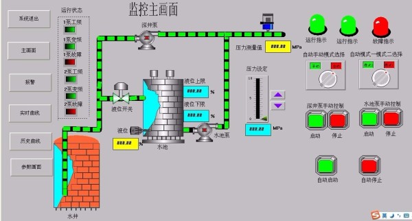 DY1230-基于S7-300 PLC和组态王组态控制的恒压供水系统设计
