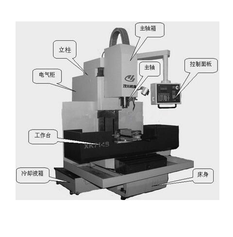 DY348-基于三菱PLC的立式铣床控制系统设计