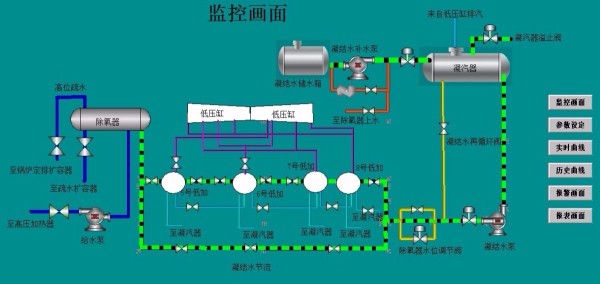 DY542-基于S7-300 PLC及组态王的凝结水节流控制系统设计