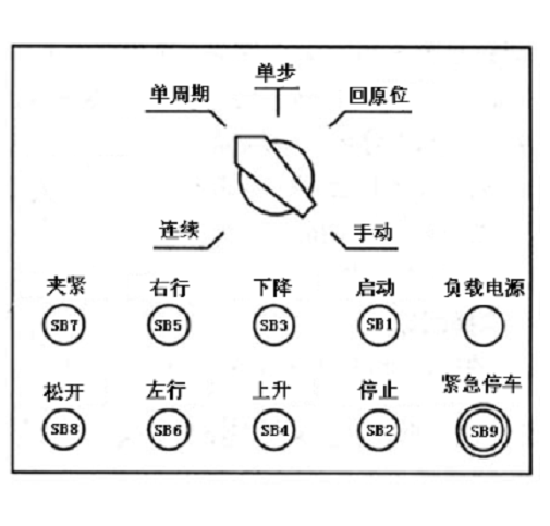 DY604-基于三菱PLC的机械手的PLC控制与分析控制系统设计