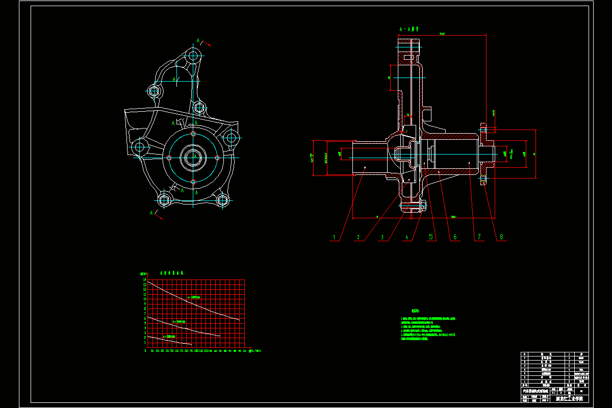 P812-汽车发动机水泵轴承设计