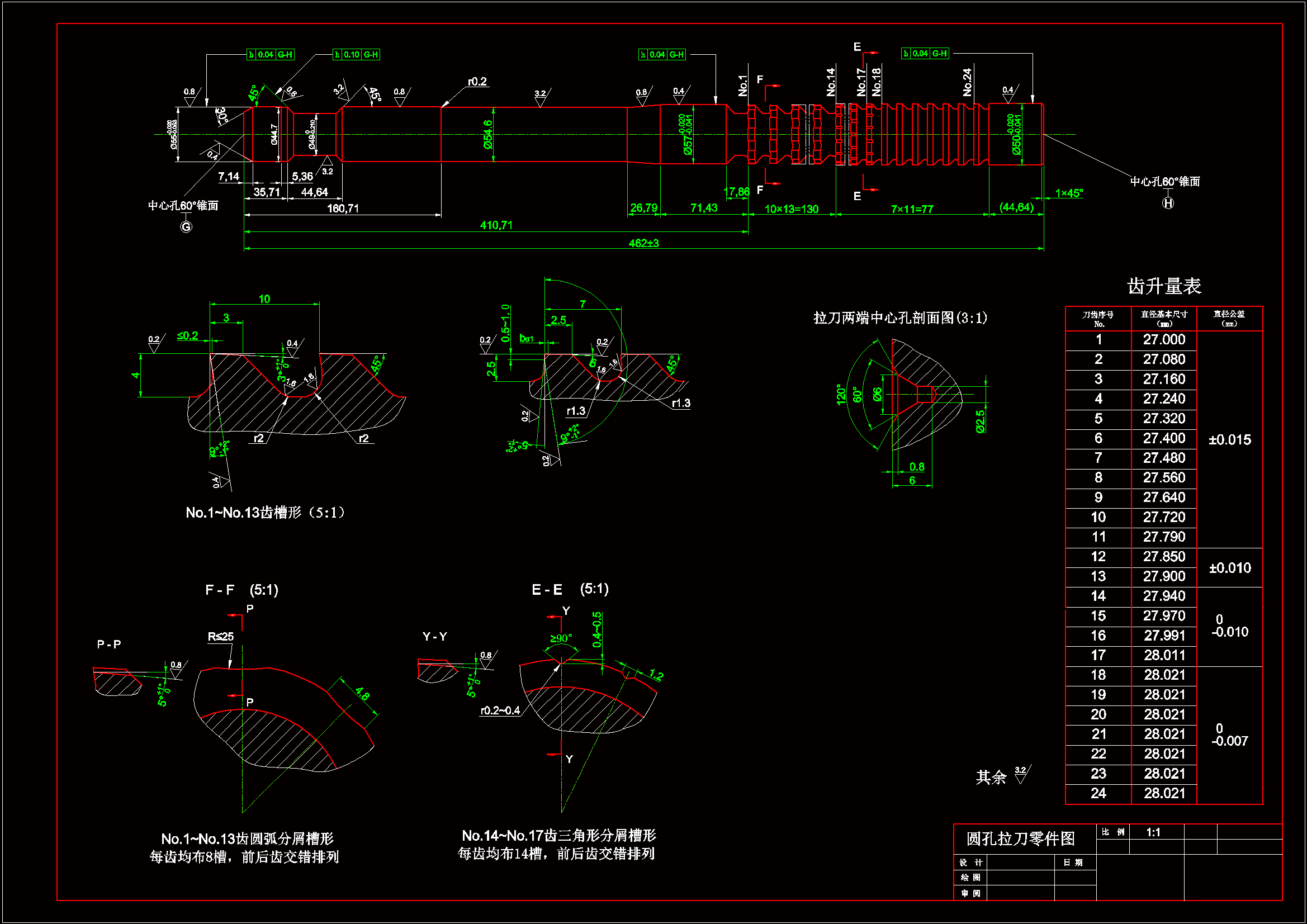 JJ5347-拉刀设计50Cr（21~26题）（刀具课程设计）