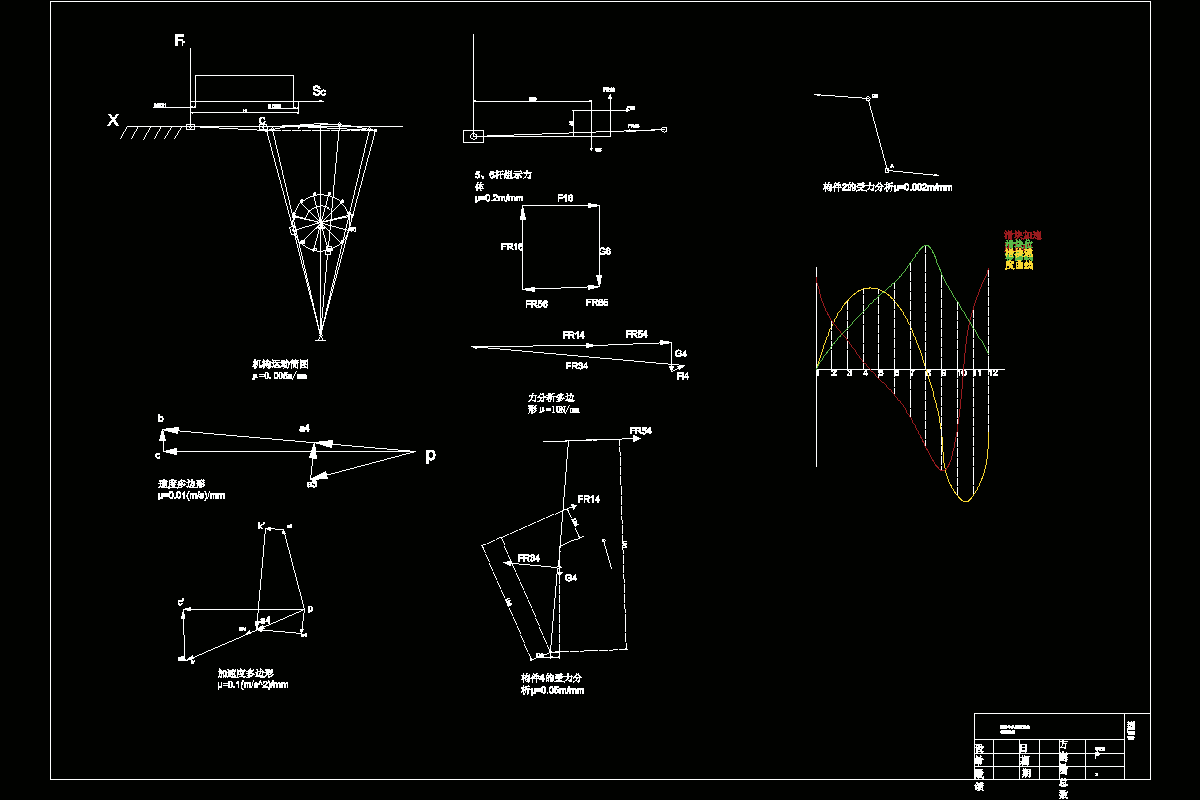Q726-机械原理课程设计-牛头刨床运动方案三位置10