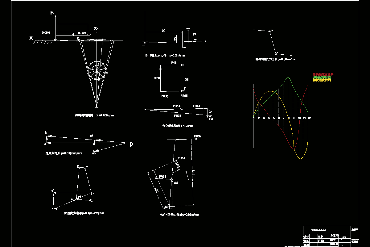 JJ7377-机械原理课程设计-牛头刨床运动方案三位置9