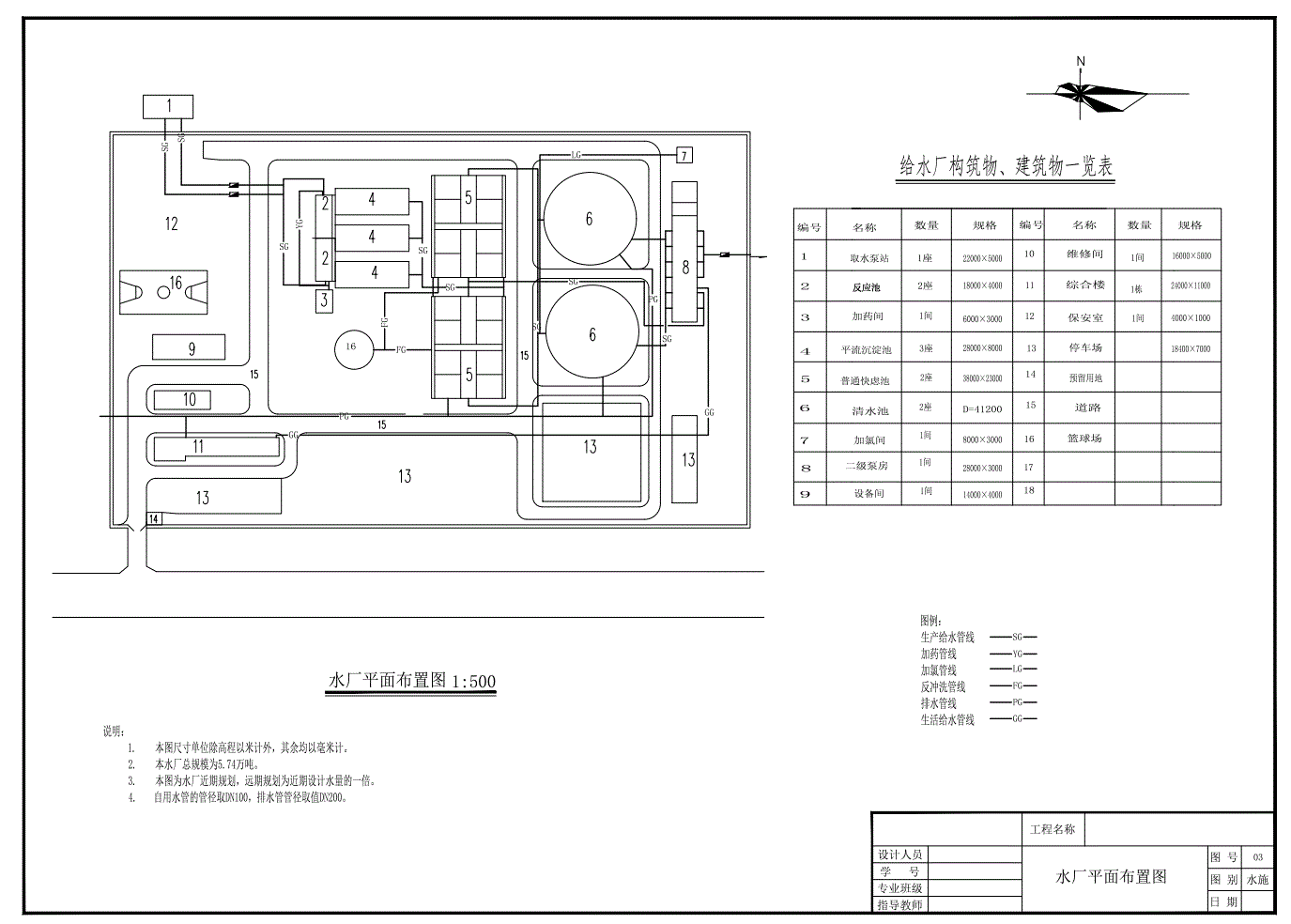 JJ8778-日处理量5.74万方市政给水工程净水厂设计