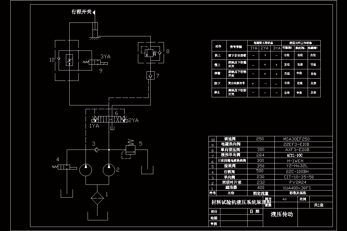 JJ9899-材料试验机机液压系统设计