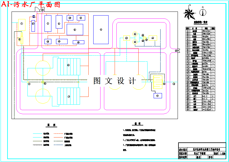 M3471-7.5万m3d生活污水处理工艺初步设计