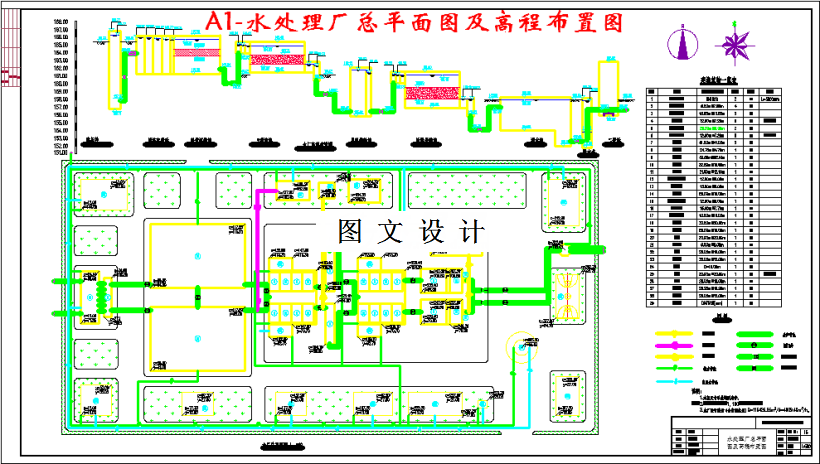 M3495-东北地区D城市给水工程设计