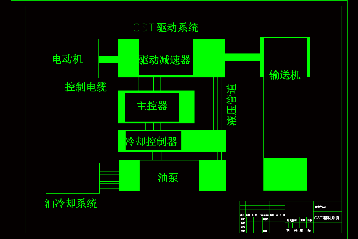 M2090-1200KW皮带输送机的设计及CST启动分析