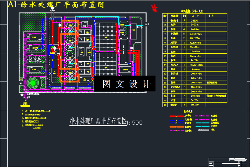 M3080-6.2万m3d净水处理厂工艺设计
