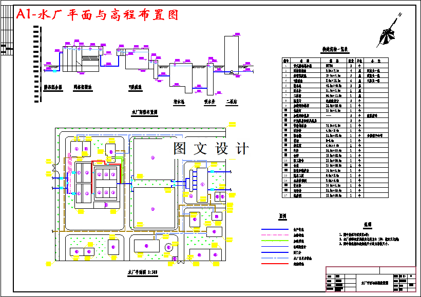 M3168-12万m3d给水厂工程设计