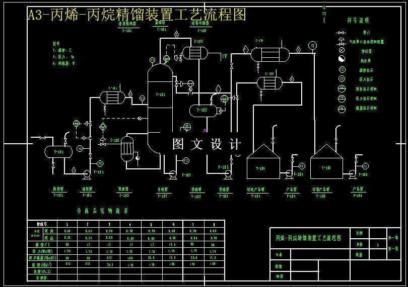 M5998-丙烷体系对筛板塔顶精馏塔的设计