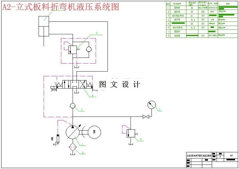 M6039-立式板料折弯机液压系统设计