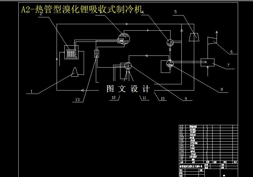M6303-合成氨生产过程余热综合利用系统研究