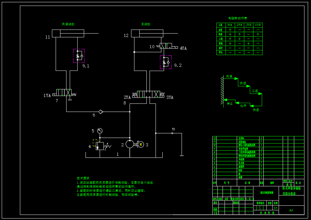 M7511-卧式单面多轴钻孔组合机床液压系统设计