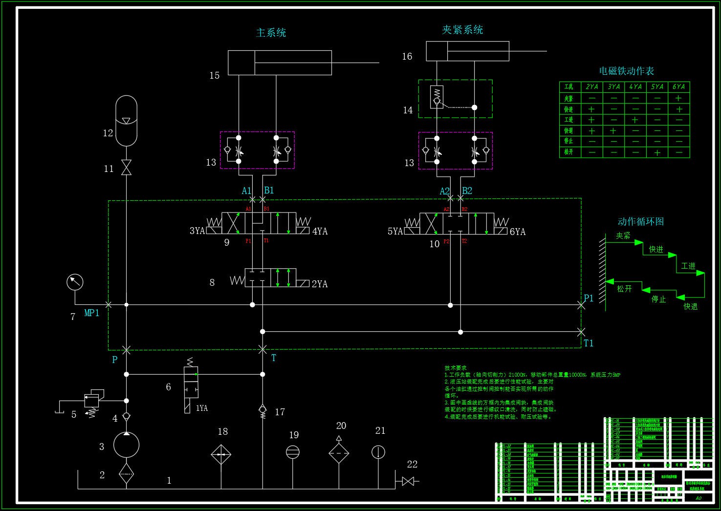 M7512-卧式单面多轴钻孔组合机床液压系统