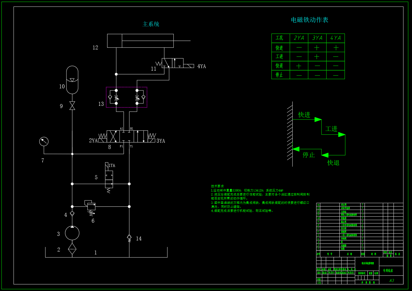 Z367-专用钻床液压系统设计