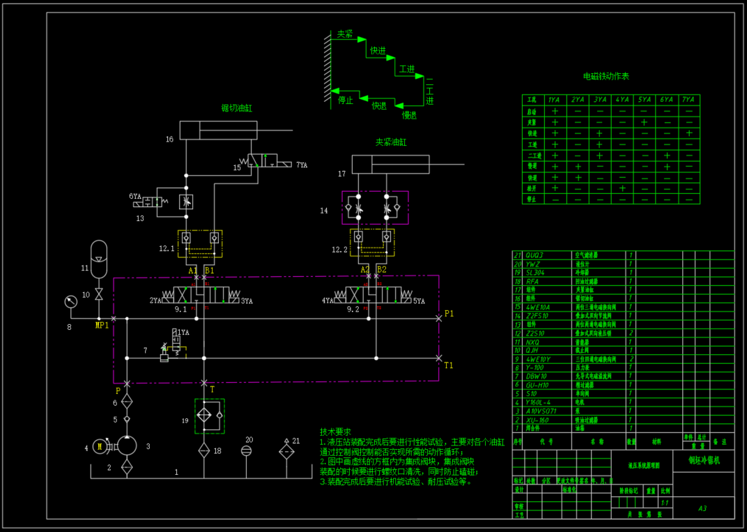 M7554-钢坯冷锯机液压系统设计
