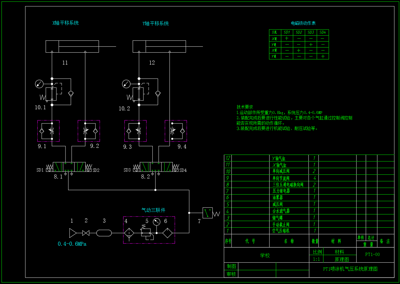 M7556-PT1喷涂机气压传动系统设计