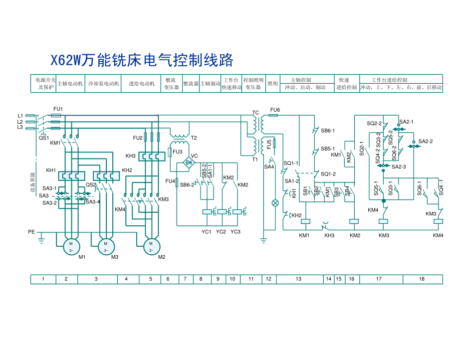 M7694-基于PLC的X62W型卧式万能铣床控制系统设计
