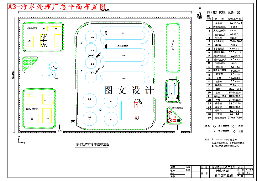 M3591-7万td污水处理厂综合设计