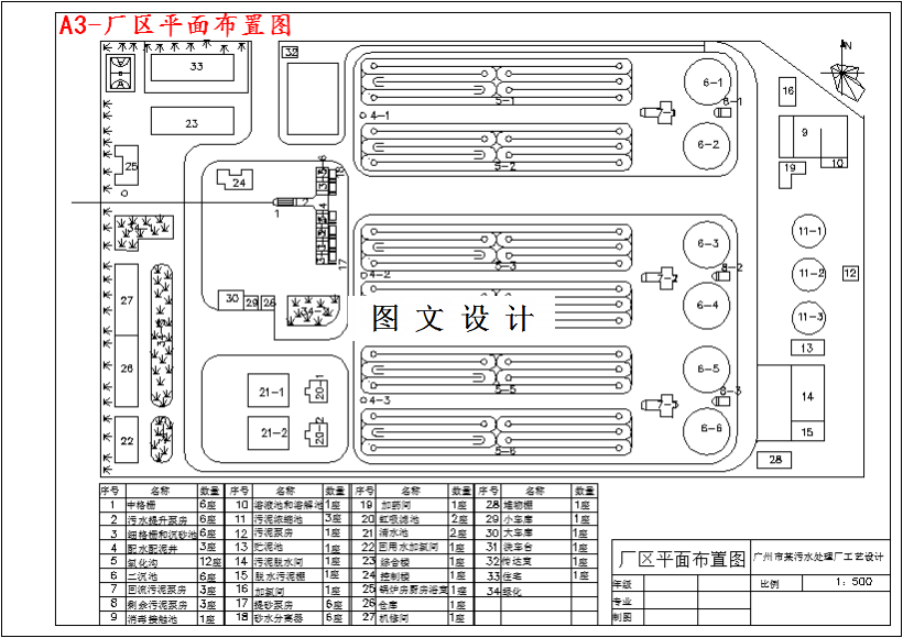 M3535-8万m3d污水处理厂工艺设计