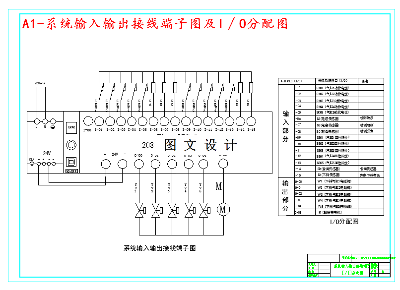 M4411-基于ROCKWELL系统材料分拣系统控制设计