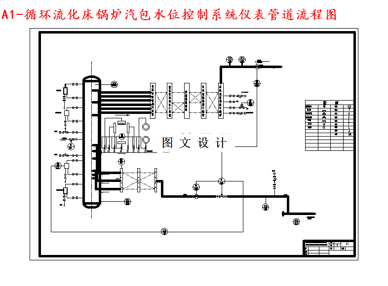 M4722-130TH循环流化床锅炉汽包水位控制系统设计