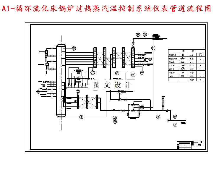 M4723-220th循环流化床过热蒸汽温度控制系统设计