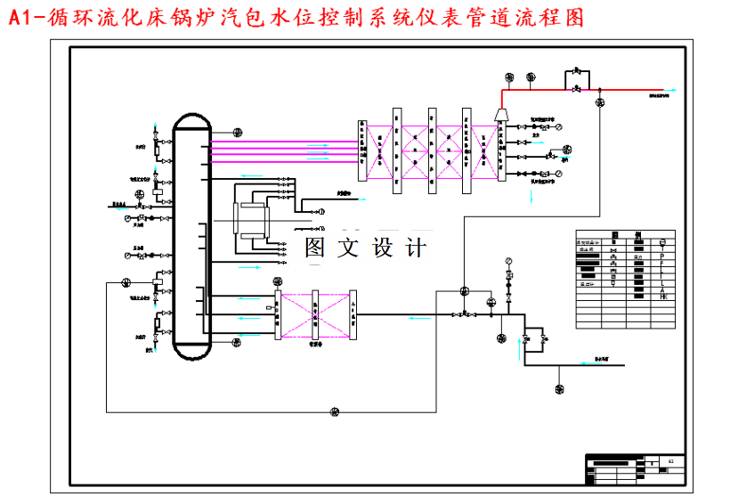 M4725-75TH循环流化床锅炉汽包水位控制系统设计