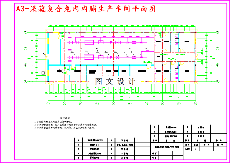 M4872-果蔬复合兔肉肉脯的工艺设计