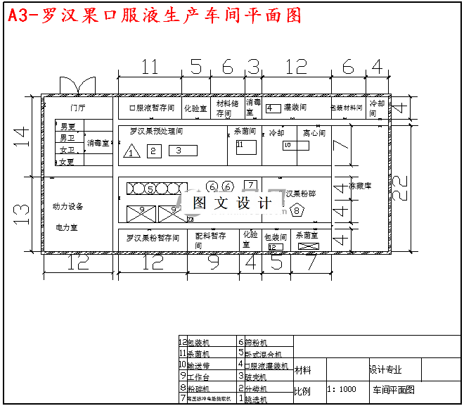 M4885-罗汉果口服液生产工艺设计