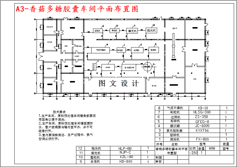 M4895-索氏法提取香菇多糖的工艺设计研究